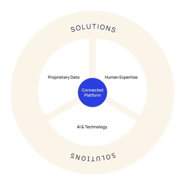 solutions-overview